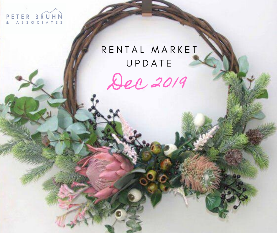 REIWA Perth Rental Market Update